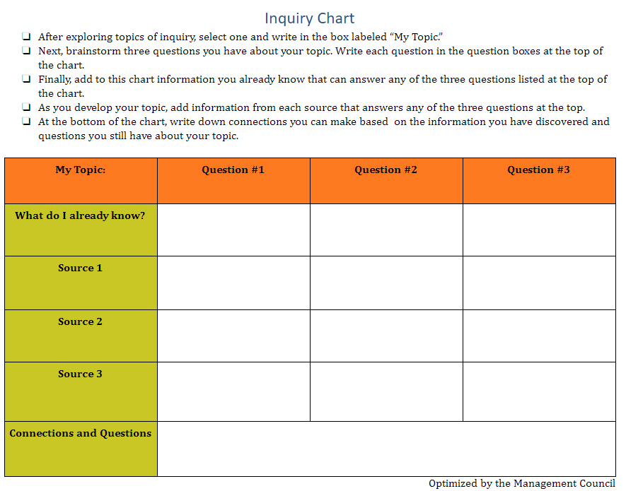 Inquiry_Chart