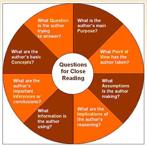 questions-for-close-reading